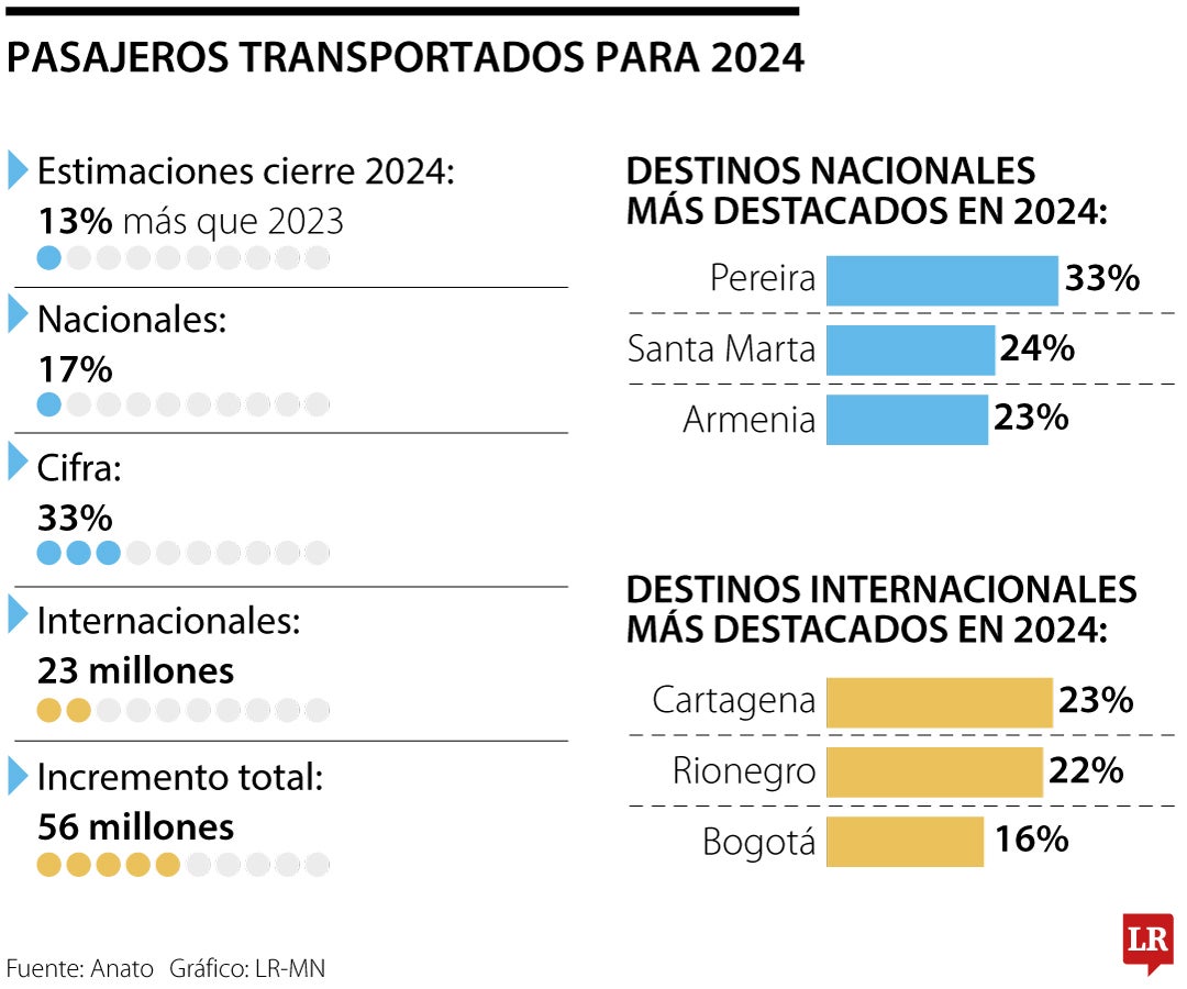 Resultados empresariales Celsia tercer trimestre de 2024