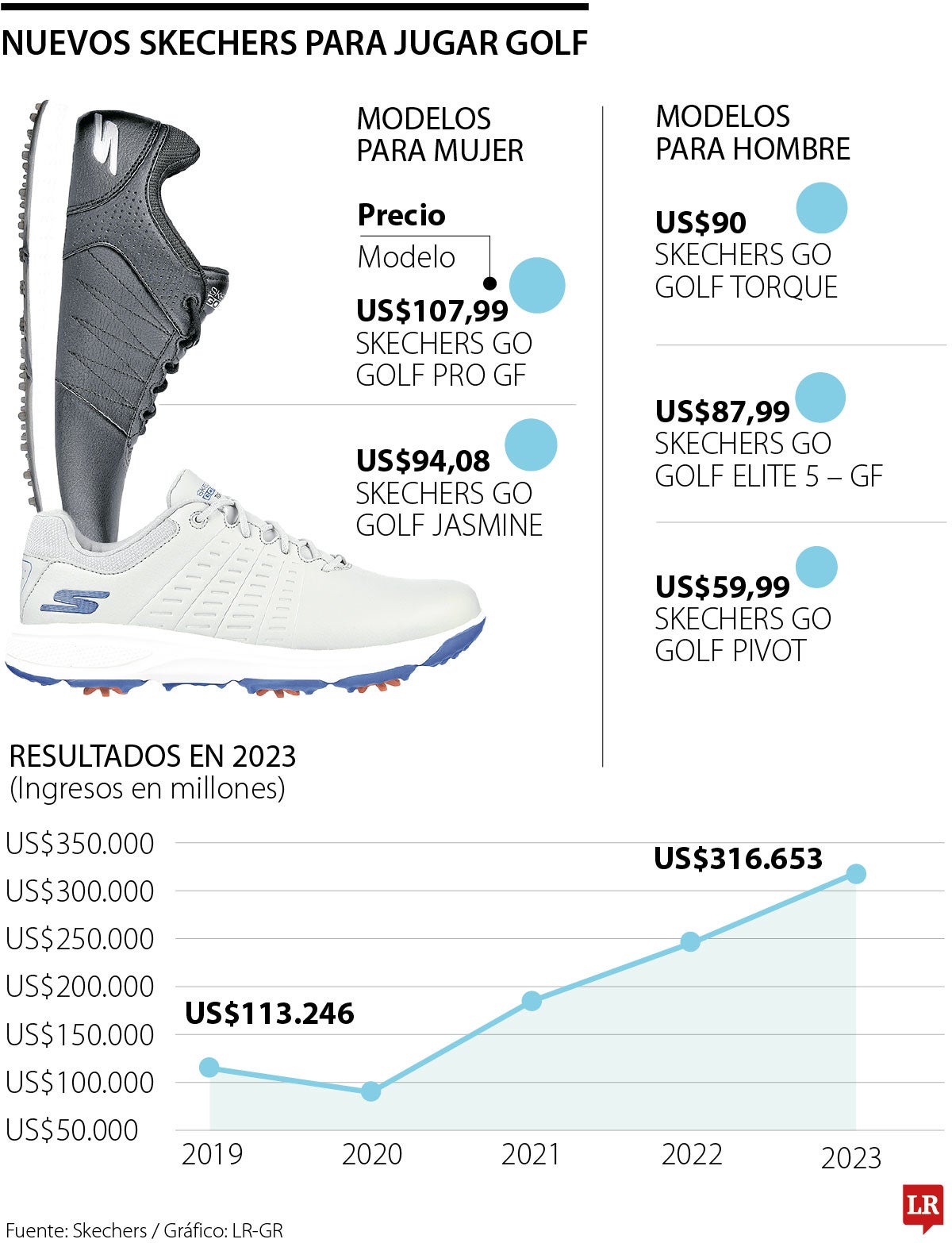 Zapatillas de golf skechers hotsell