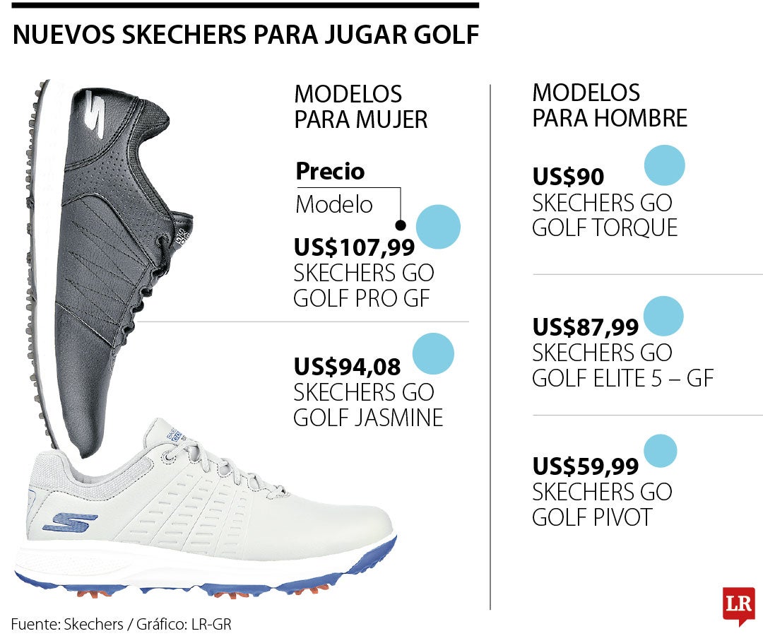 Nuevos modelos de Skechers para jugar golf