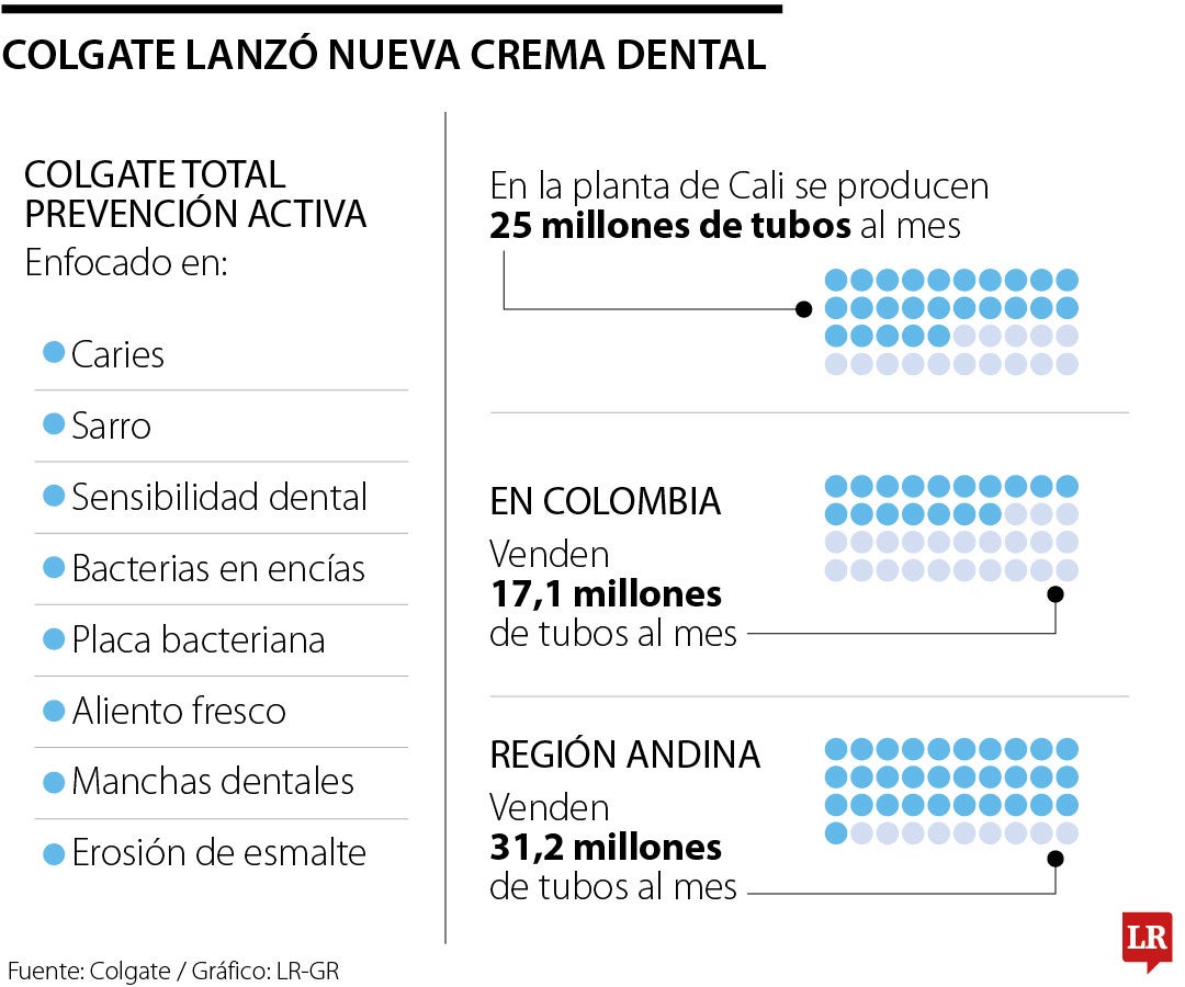 Nueva crema dental