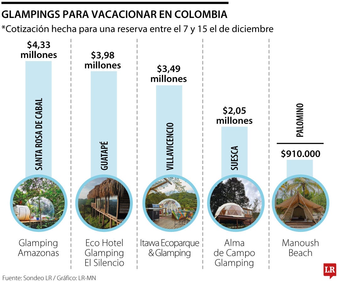 Glampings de lujo para visitar en Colombia