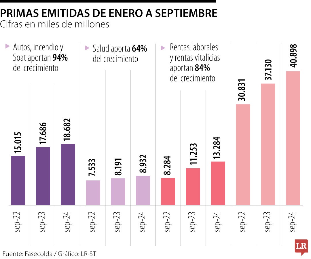 Primas emitidas de enero a septiembre