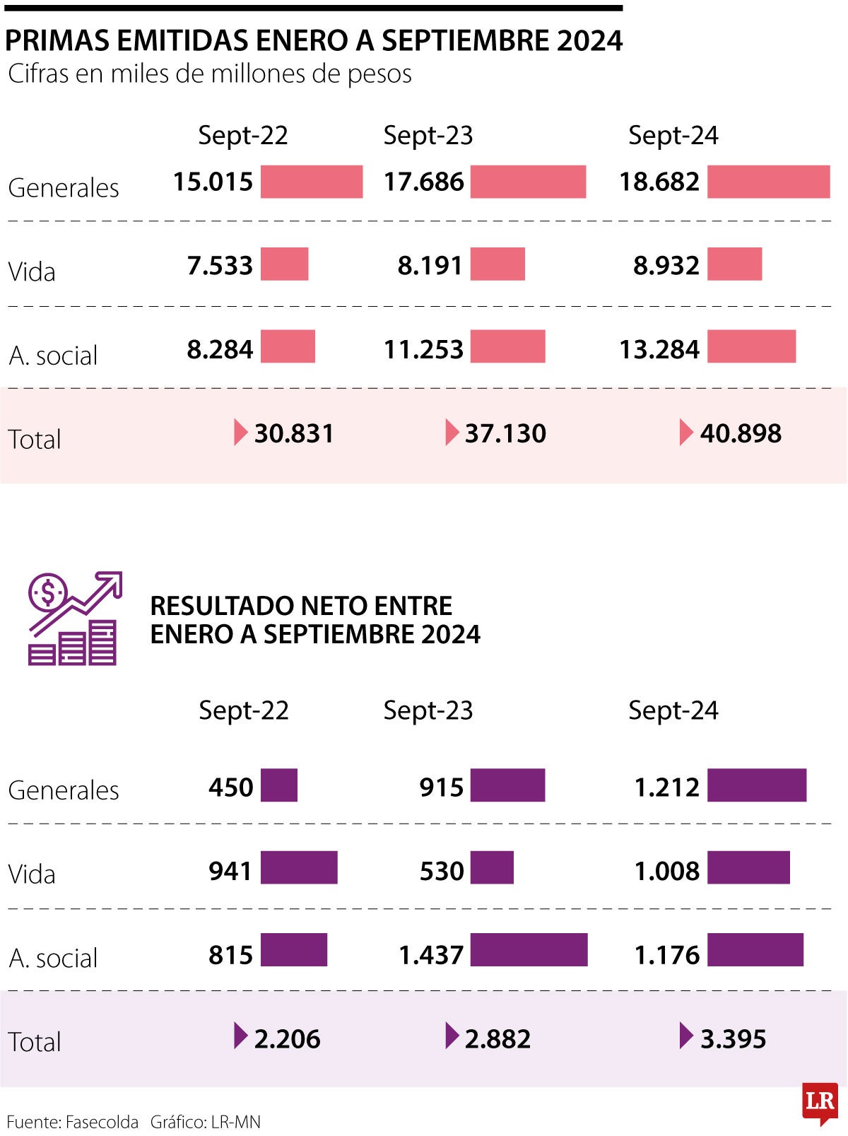 Primas emitidas de enero a septiembre de 2024