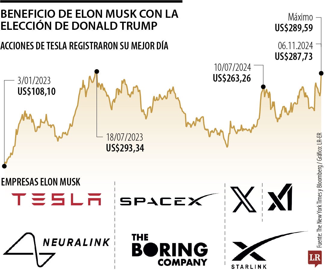 Acción de Tesla