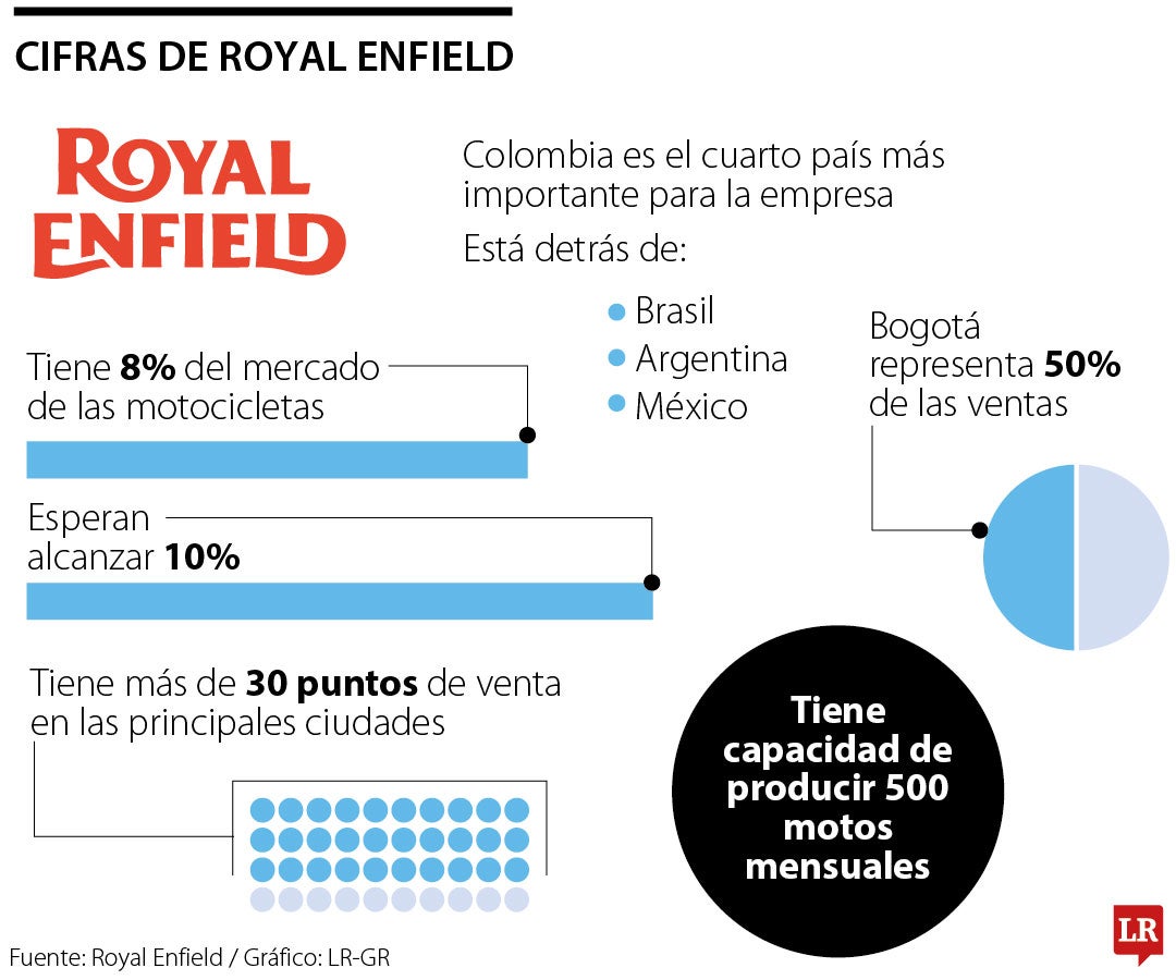 Royal Enfield