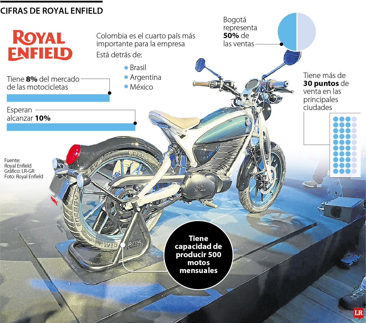 Royal Enfield