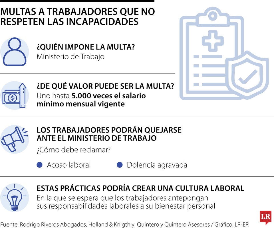 Problemas legales para una empresa que deja a sus empleados trabajen incapacitados