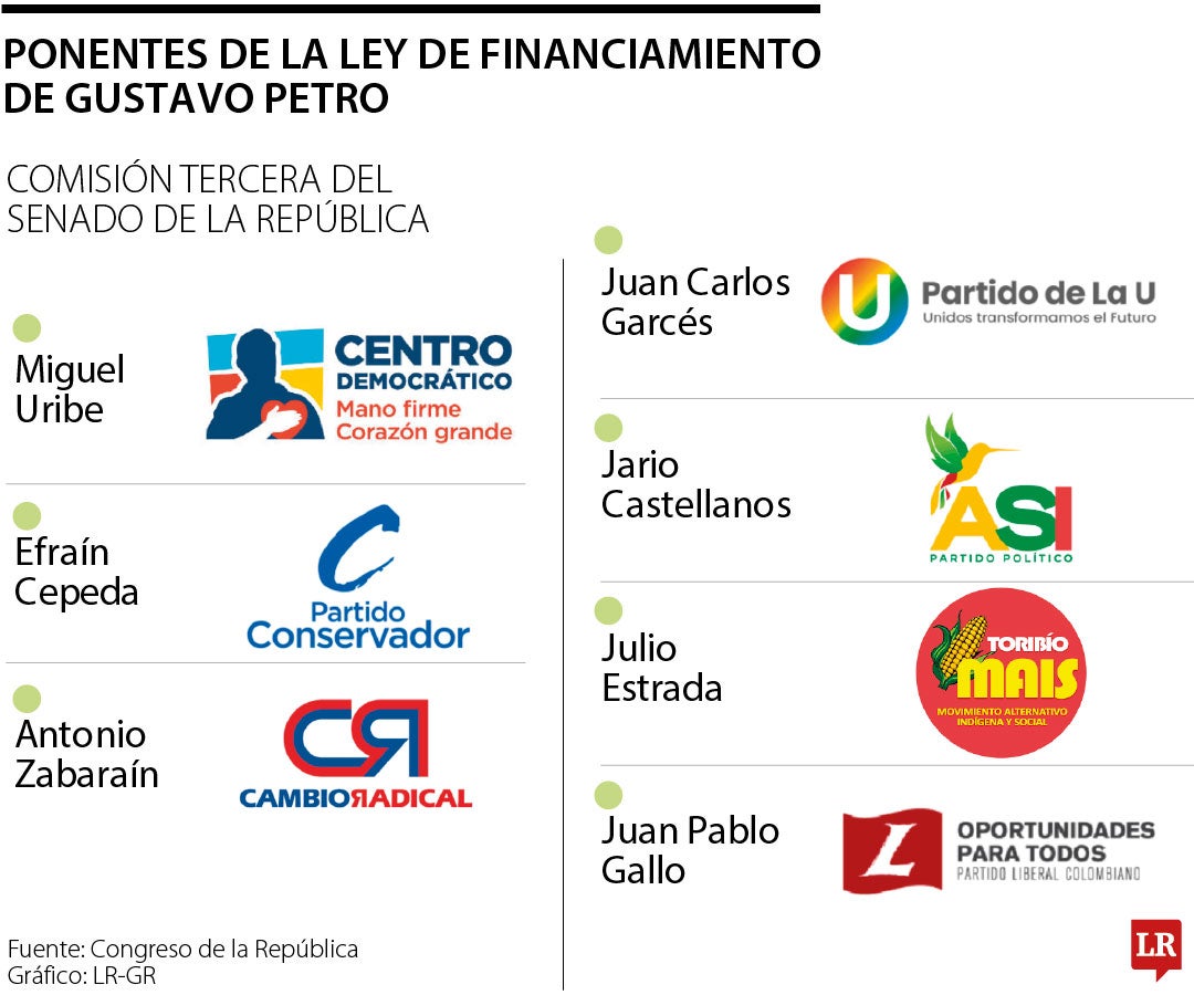 Ponentes de la Ley de Financiamiento de Gustavo Petro