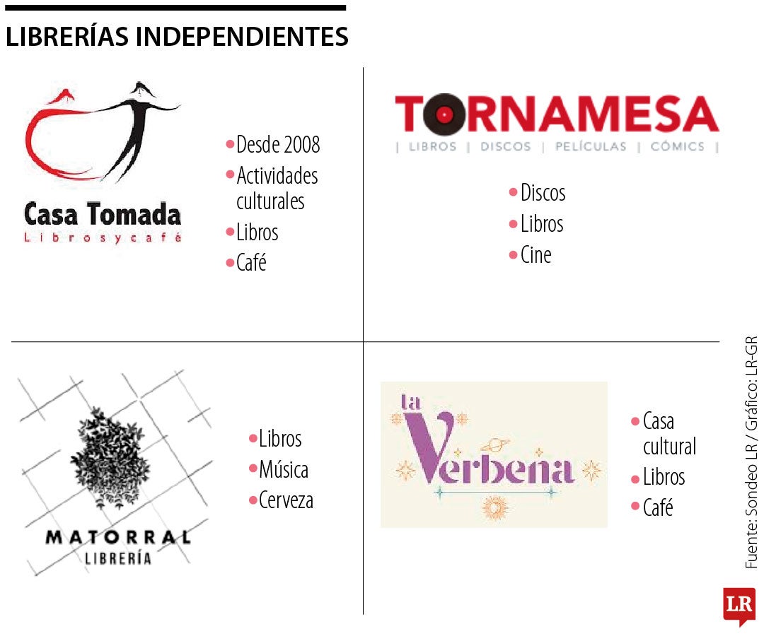 Casa tomada y Matorral, entre las opciones de librerías independientes que en Bogotá