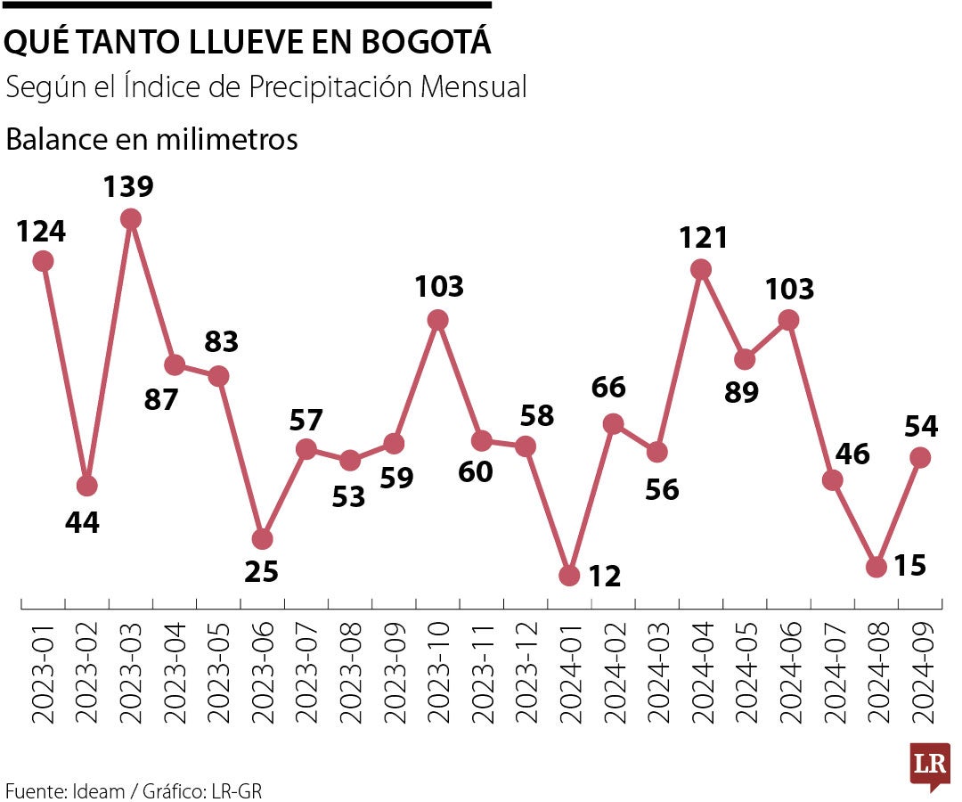 El monumento a la desidia es ver cómo el ciclo de lluvias llega a todo el país por sorpresa