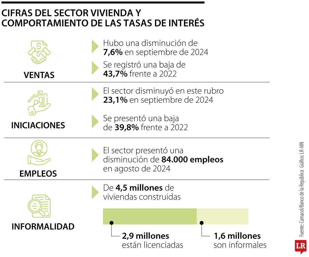 Cifras del sector vivienda