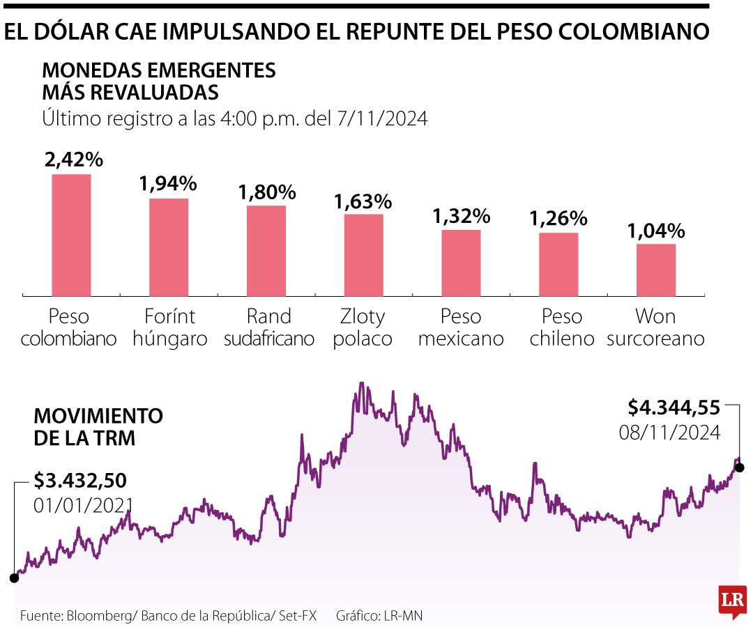 Peso colombiano