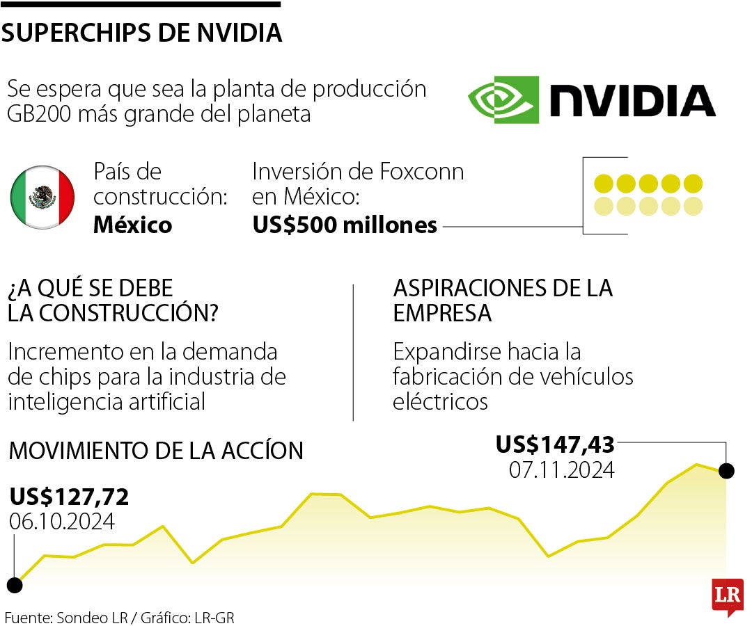 Superchips de Nvidia