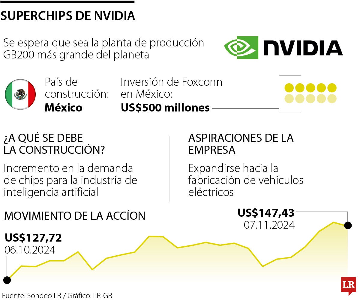 Superchips de Nvidia 