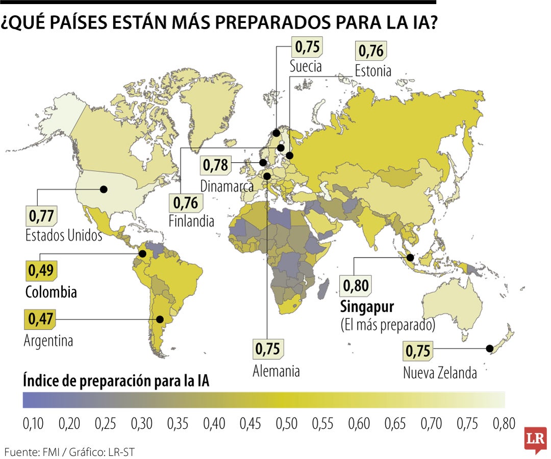 ¿Qué países están más preparados para la IA?