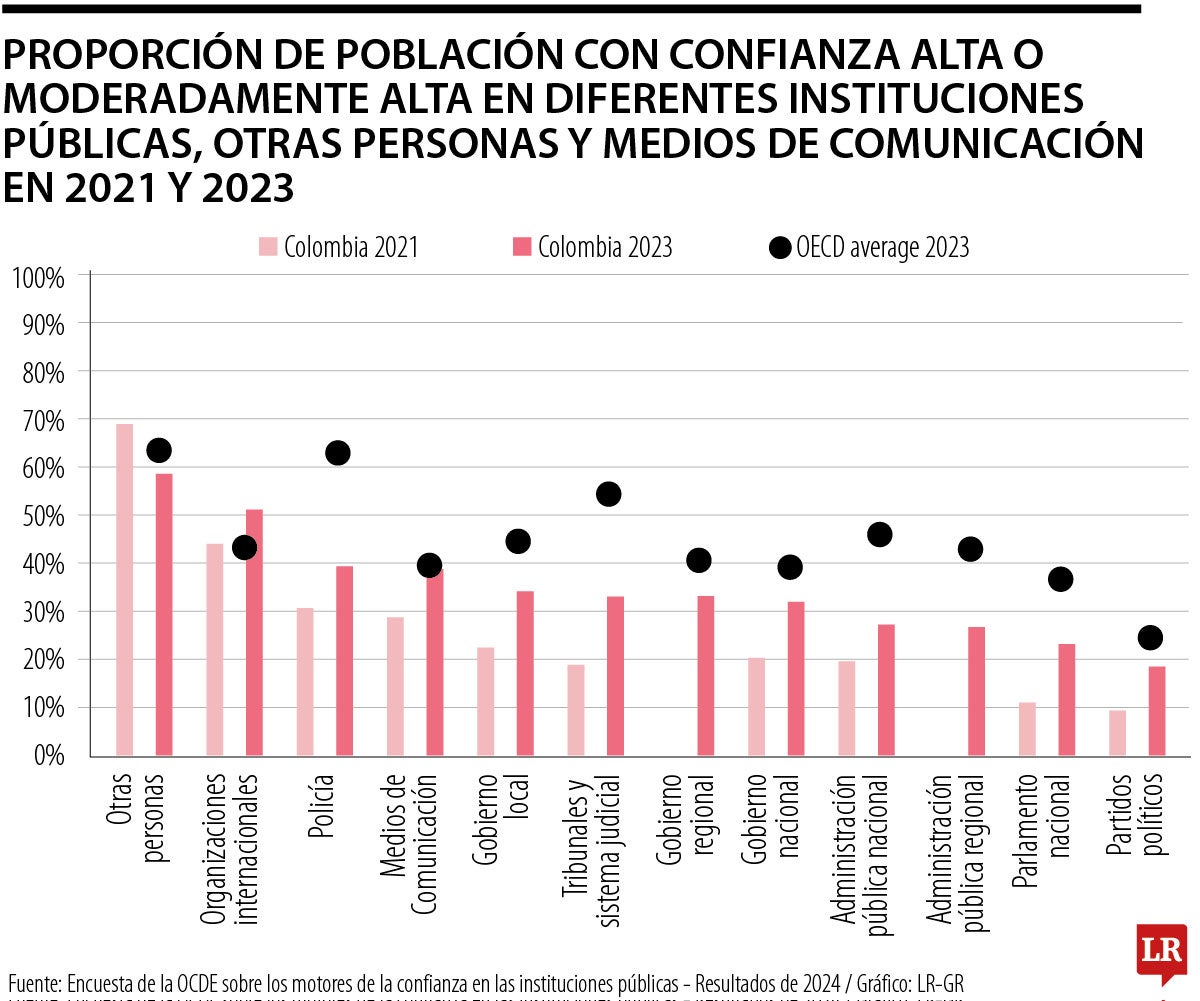 Instituciones para el cambio