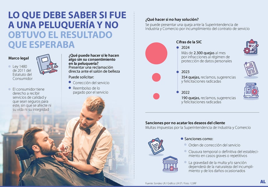 Acciones legales ante peluquerías