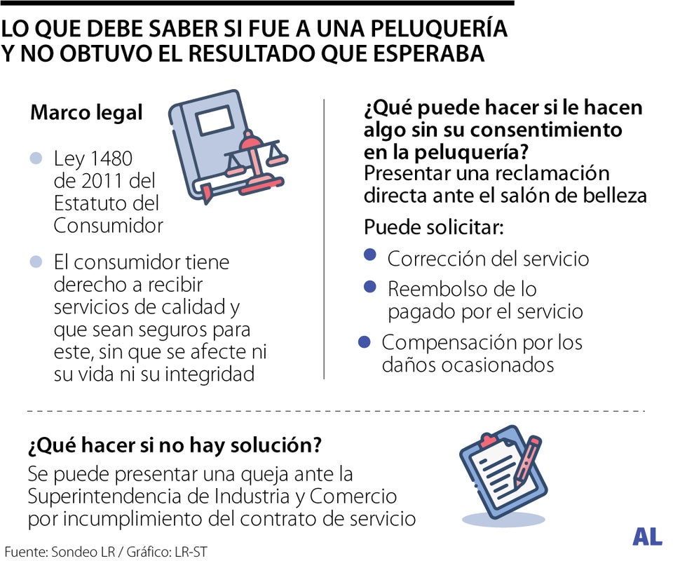 Acciones legales ante peluquerías