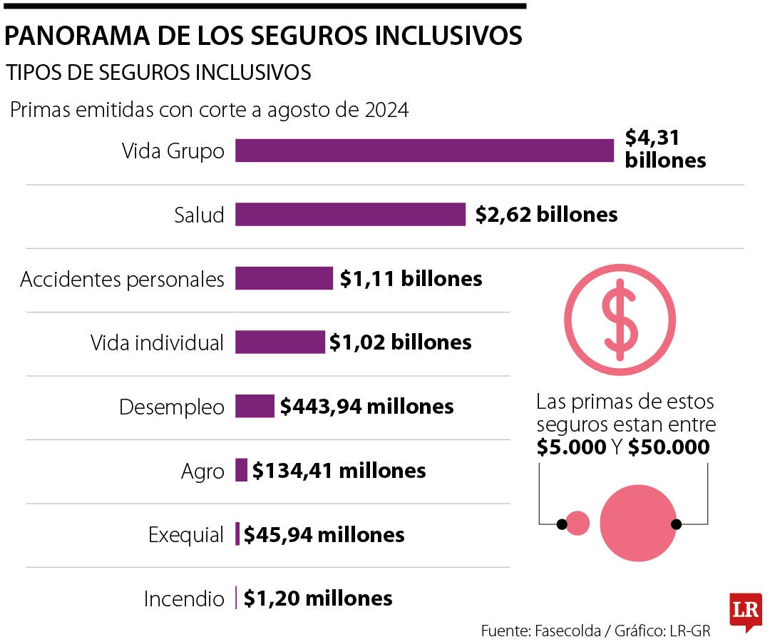 Panorama de los Seguros Inclusivos