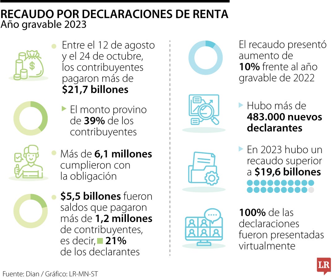 Corficolombiana aconsejó que se hiciera una reducción de $41 billones