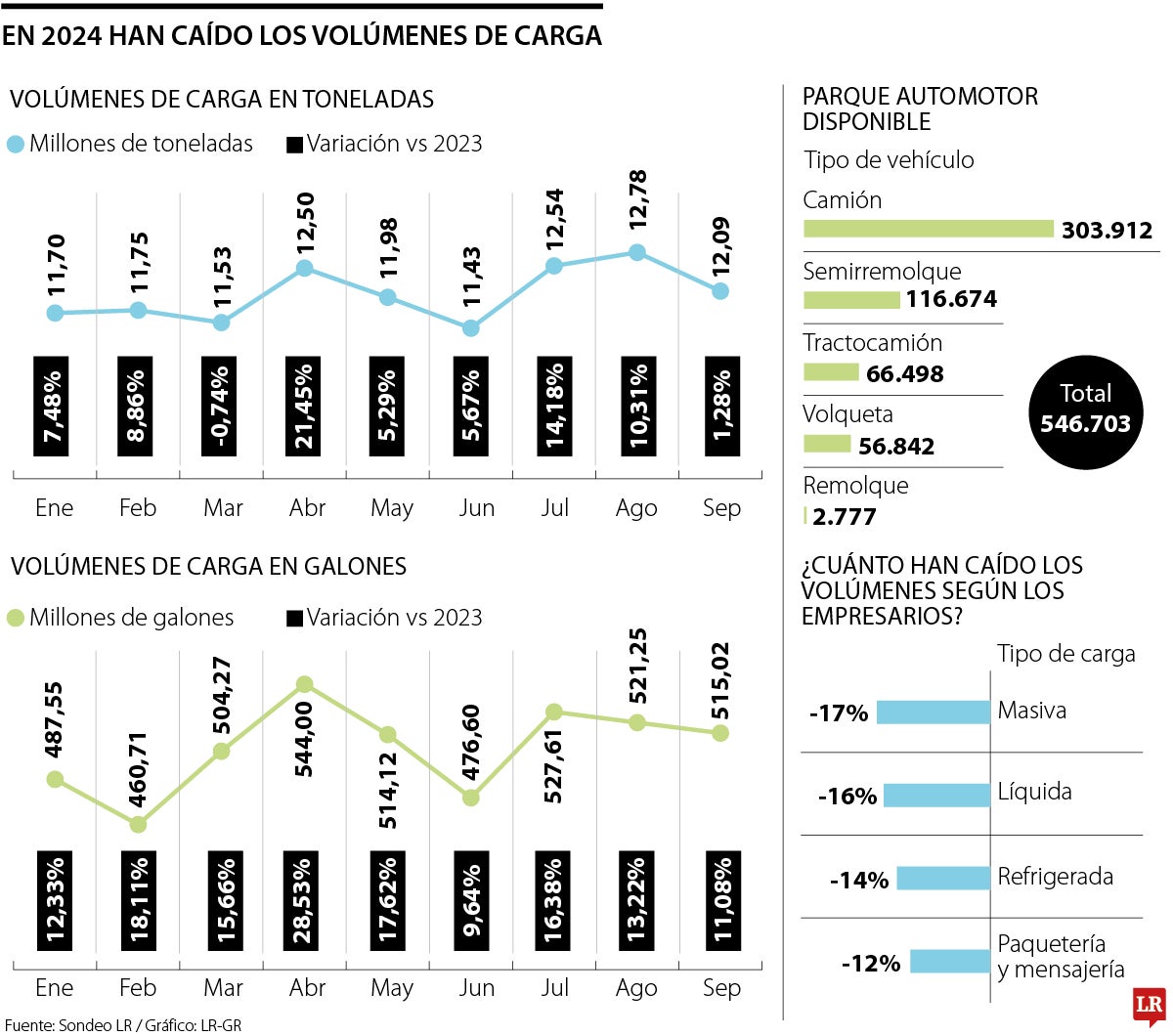 Balance volúmenes de carga