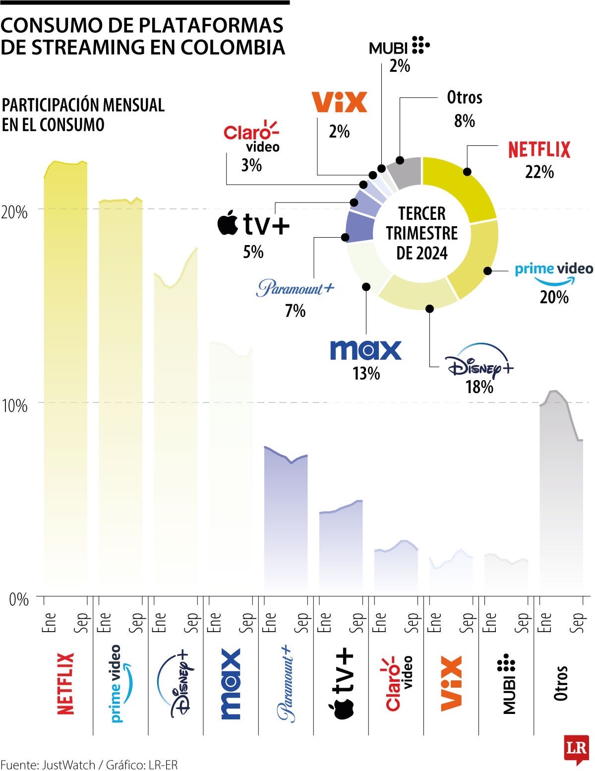 Consumo de streaming
