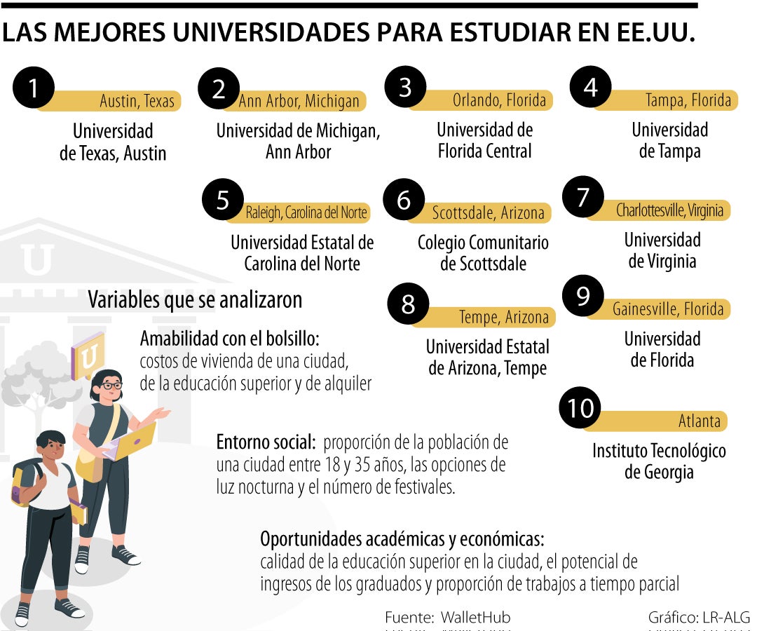 Universidades EE.UU.