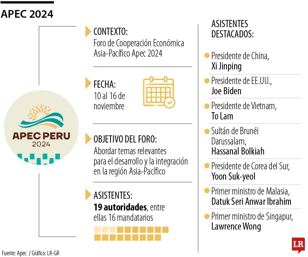 Foro de Cooperación Económica Asia-Pacífico Apec 2024