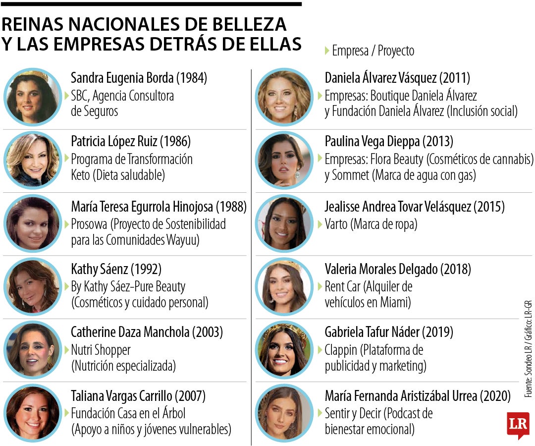 Reinas nacionales de bellezas y las empresas detrás de ellas