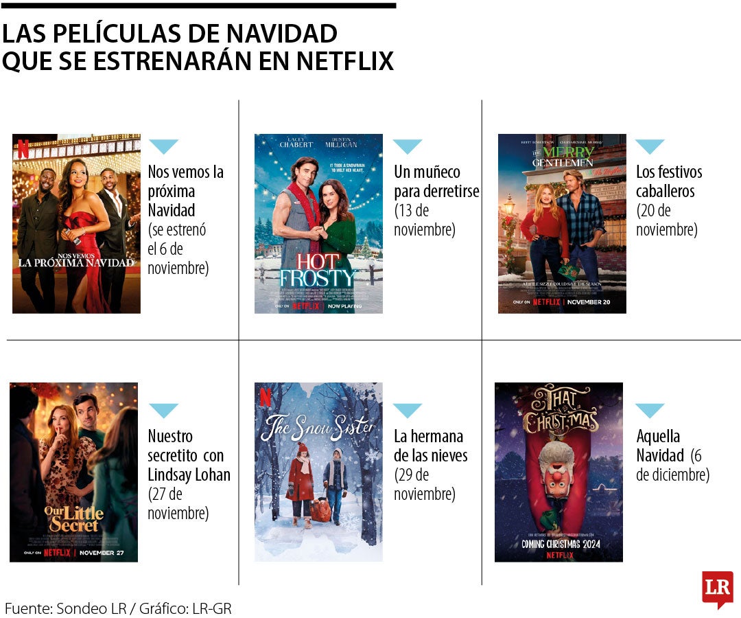 La películas que se estrenarán en Navidad