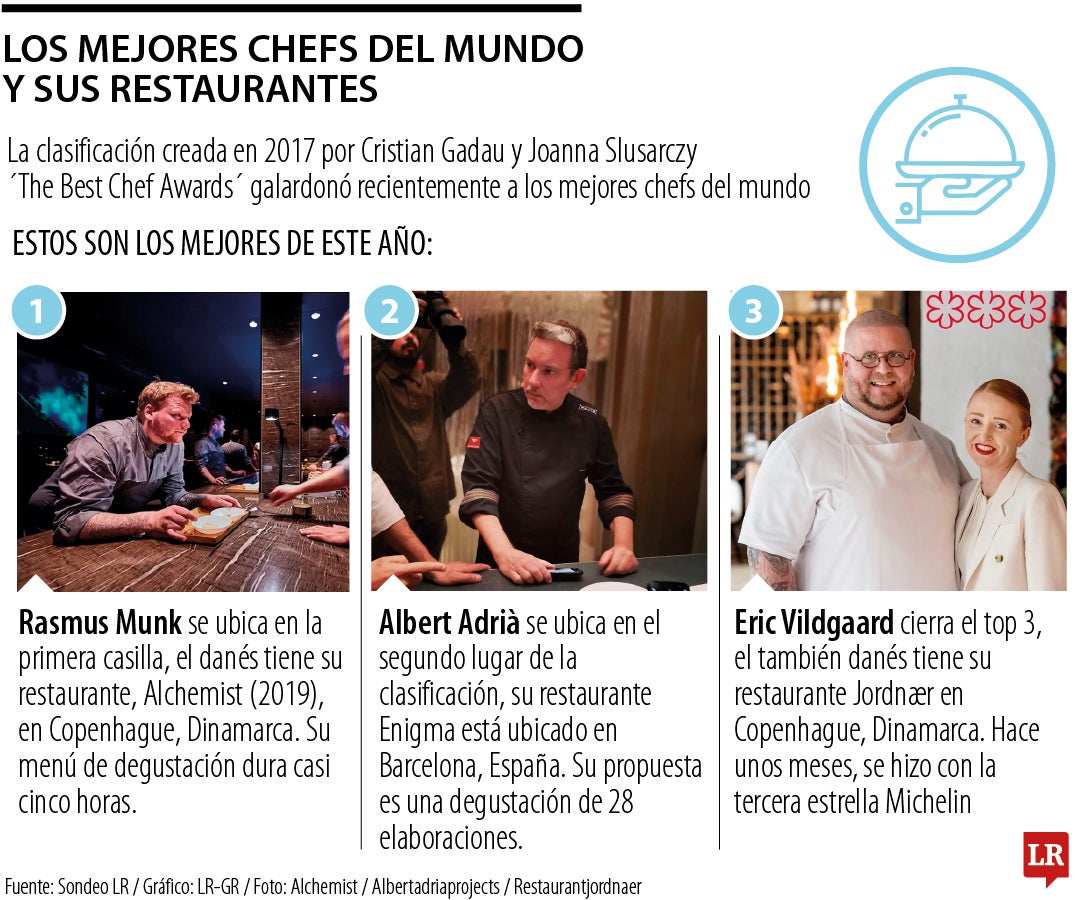 Los restaurantes de los mejores chefs del mundo