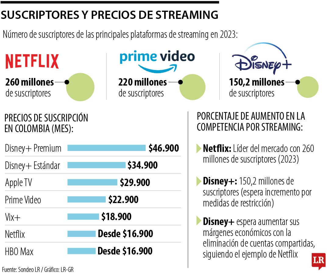 Suscriptores y precios de streaming