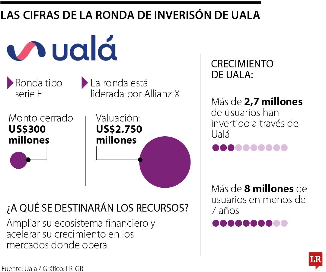 La inversión más importante desde 2021