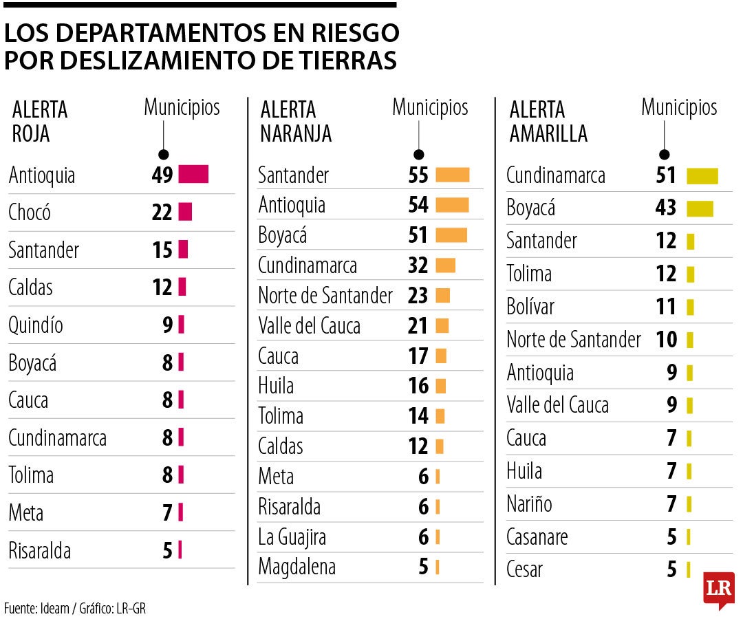 Alertas por lluvias en el país