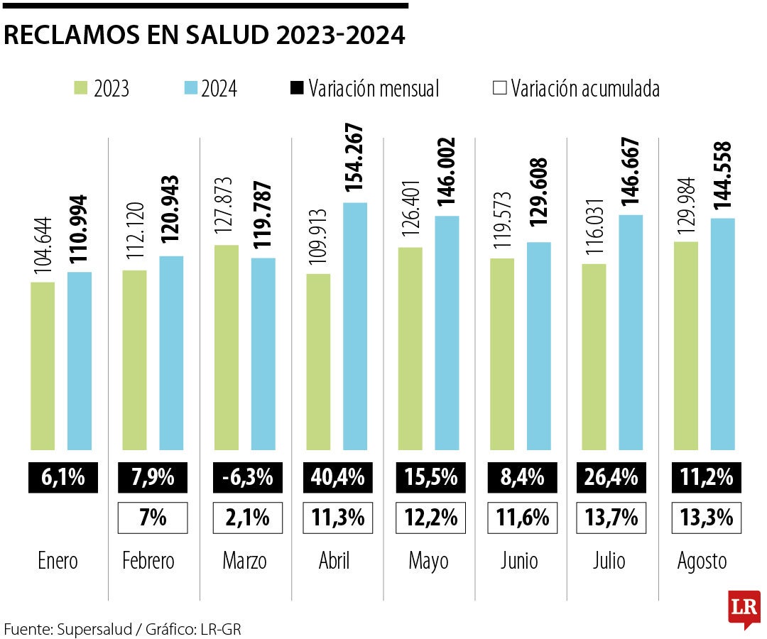 Reclamos en salud 2023-2024