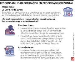 Propiedad Horizontal