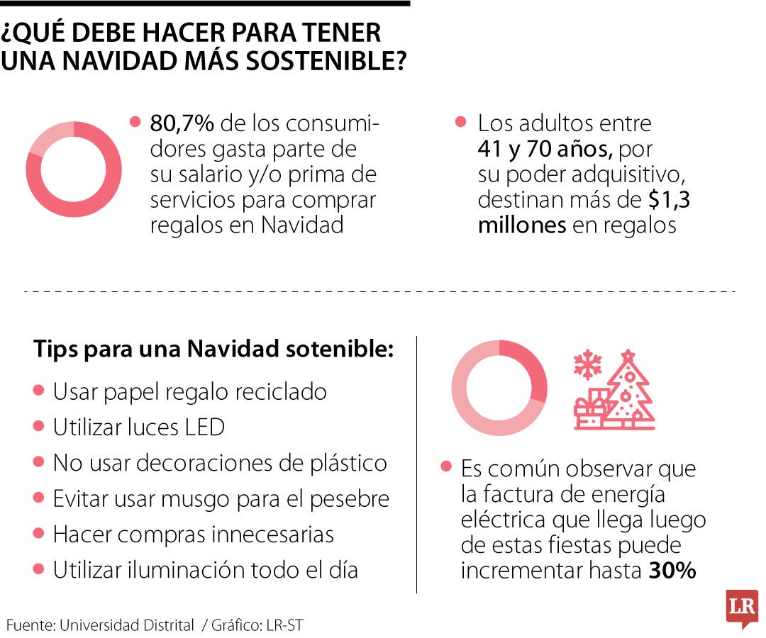 Consejos para una Navidad sostenible