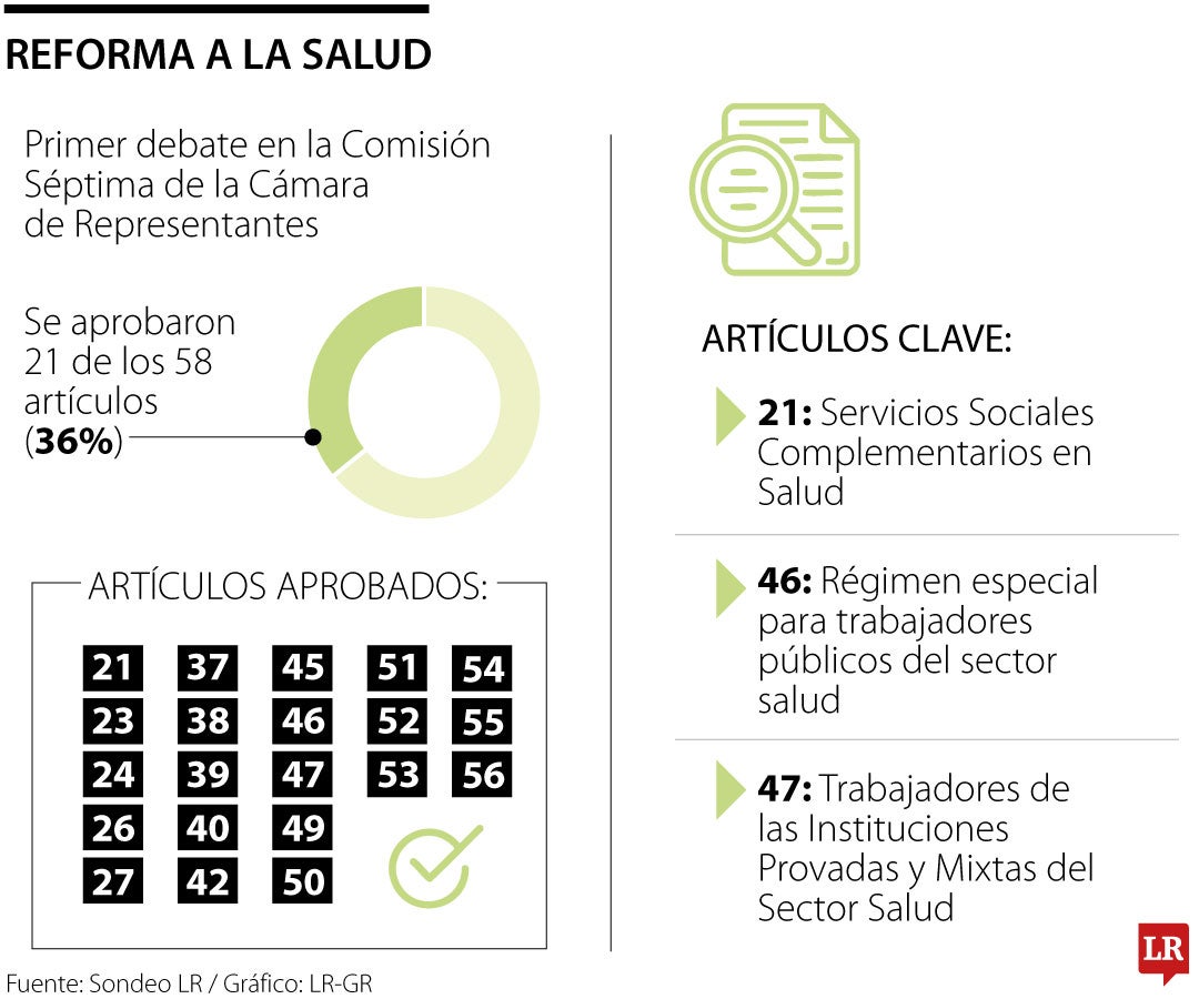 Reforma a la salud