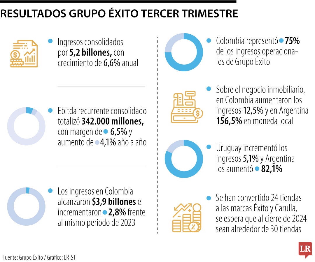 Resultados tercer trimestre de 2024