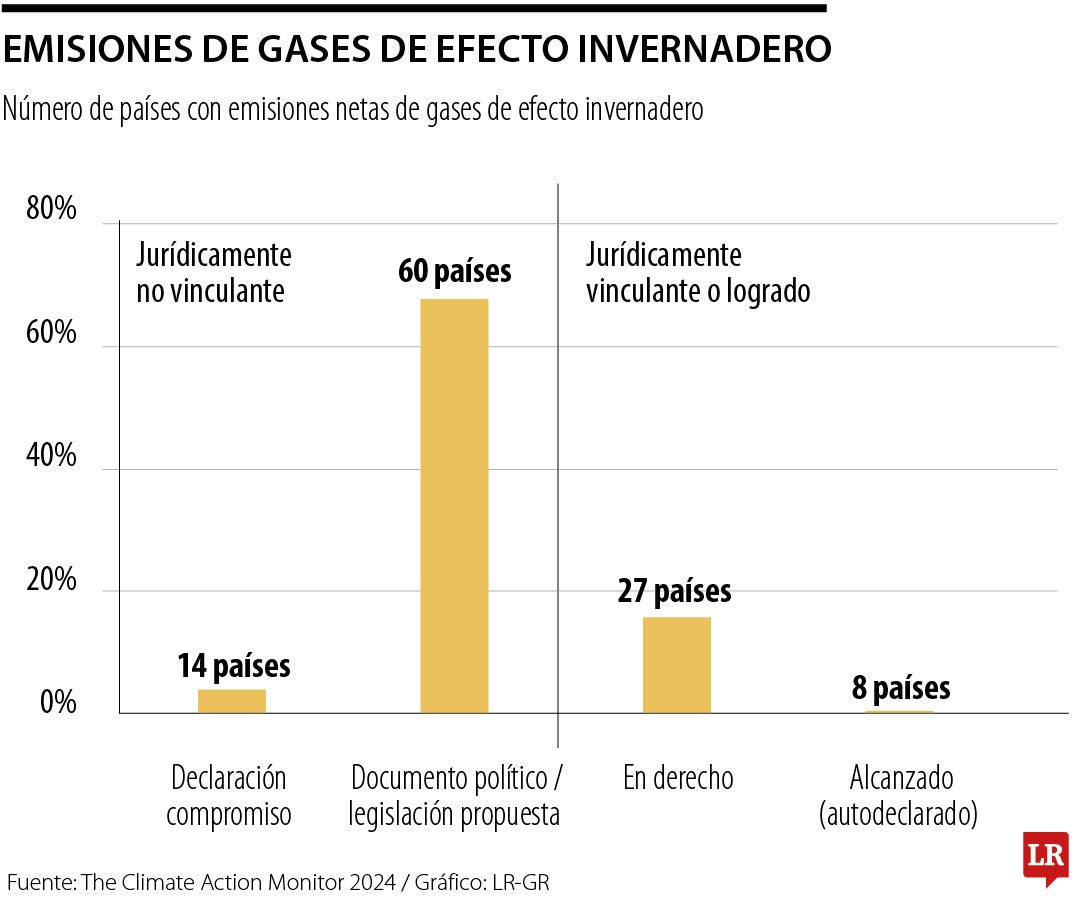 Emisiones de gases de efecto invernadero