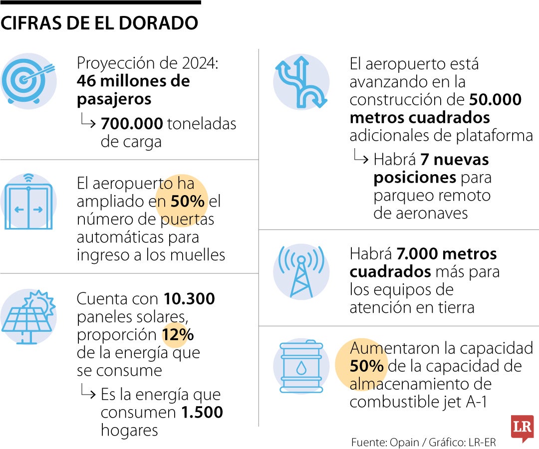 Las cifras detrás de El Dorado