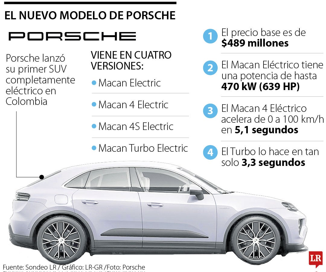 La nueva Macan de Porsche