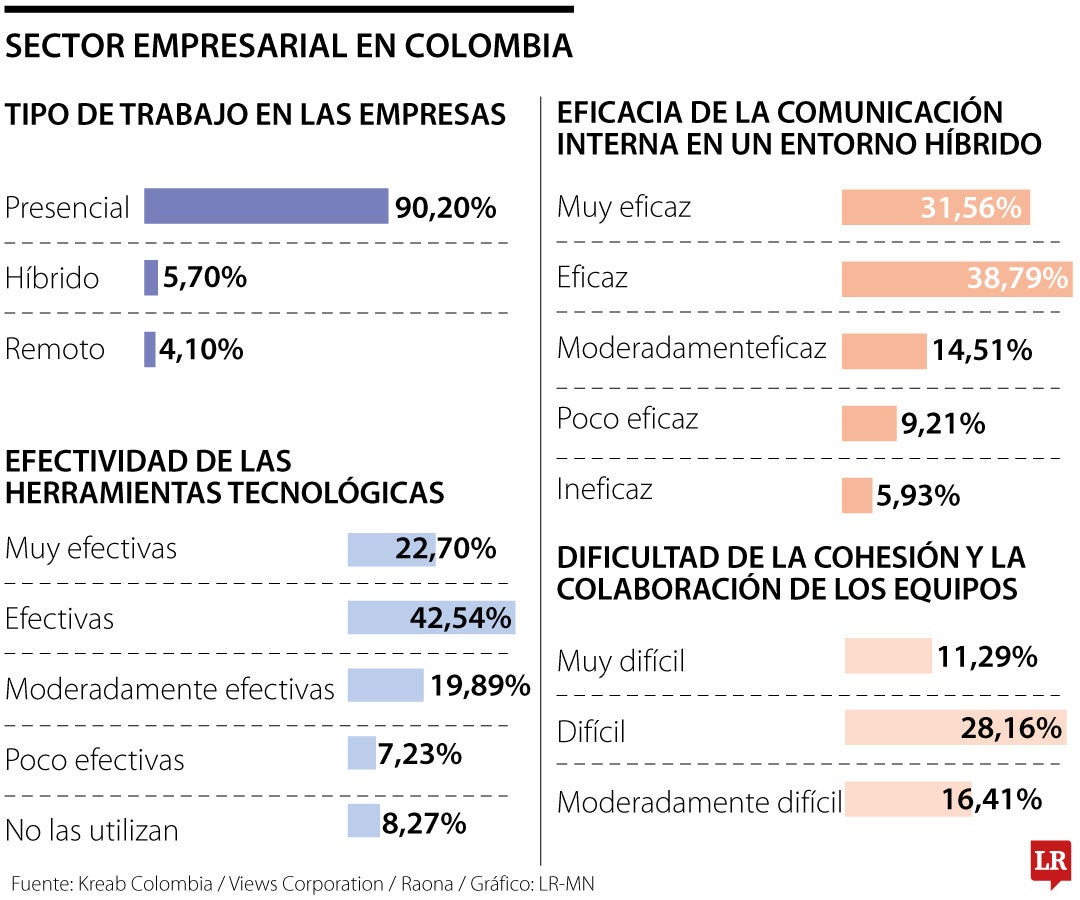 Sector empresarial en Colombia