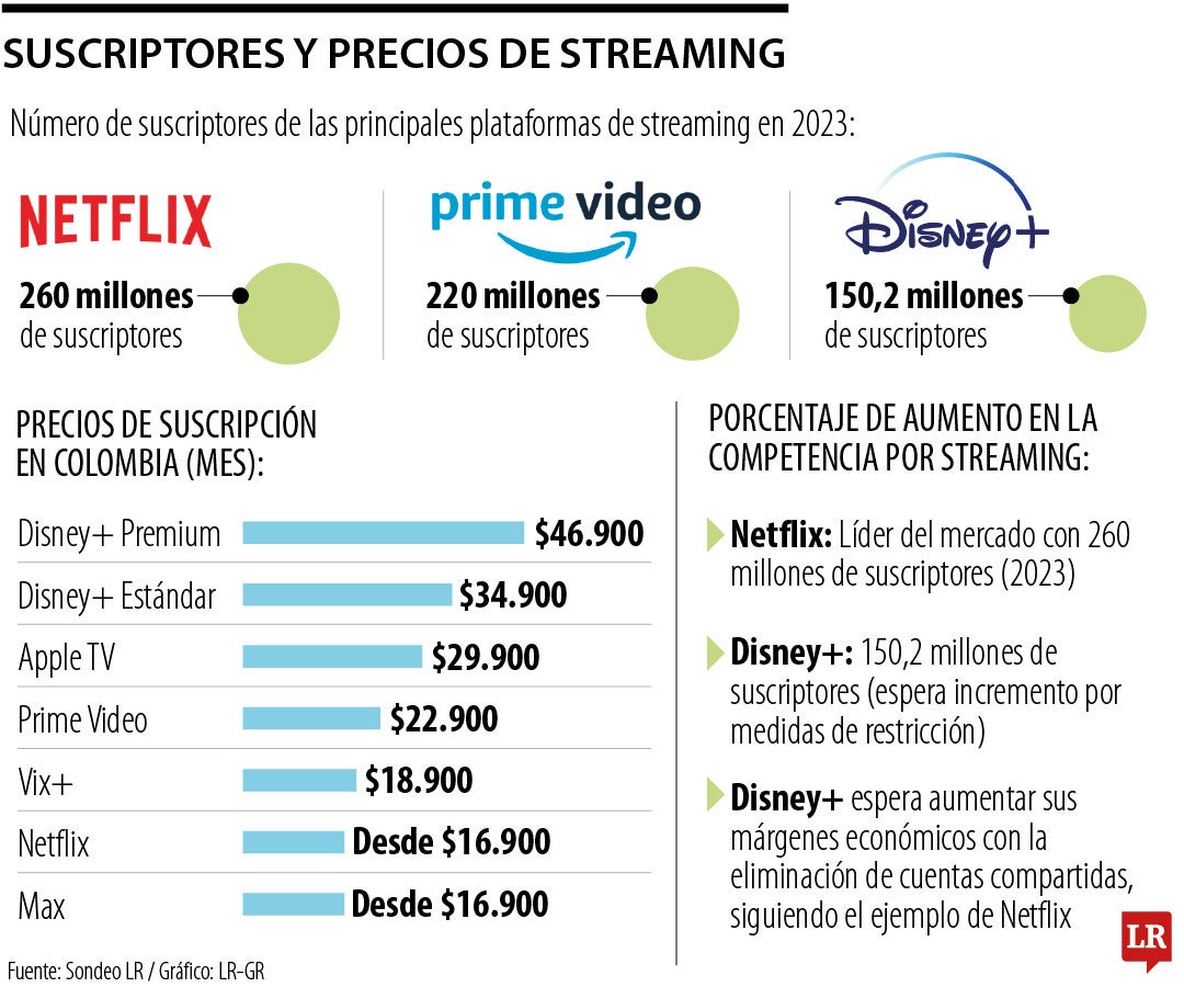 Suscriptores y precios de streaming