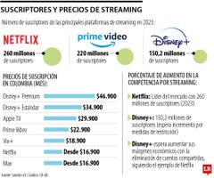 Suscriptores y precios de streaming Suscriptores y precios de streaming