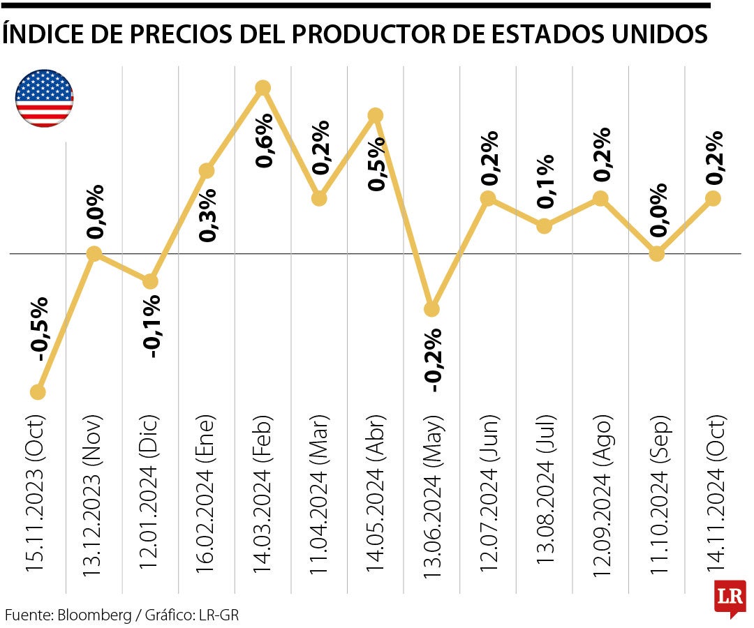 IPP de Estados Unidos