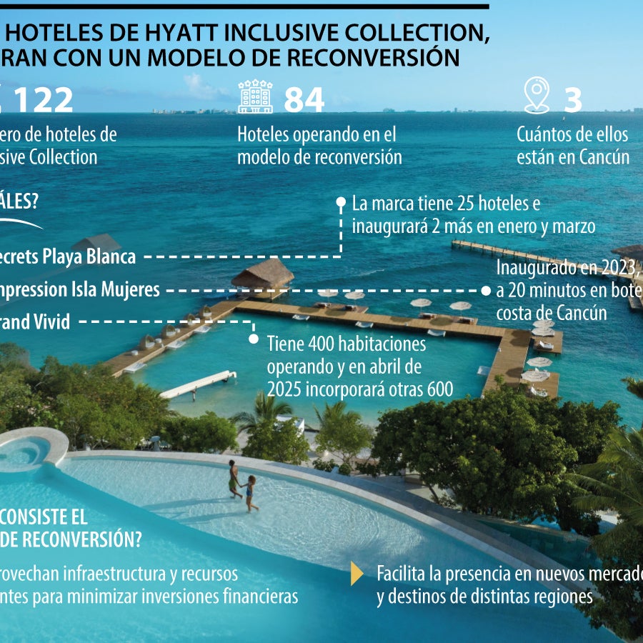 De 122 hoteles de Hyatt Inclusive Collection, 84 son bajo el modelo de ...