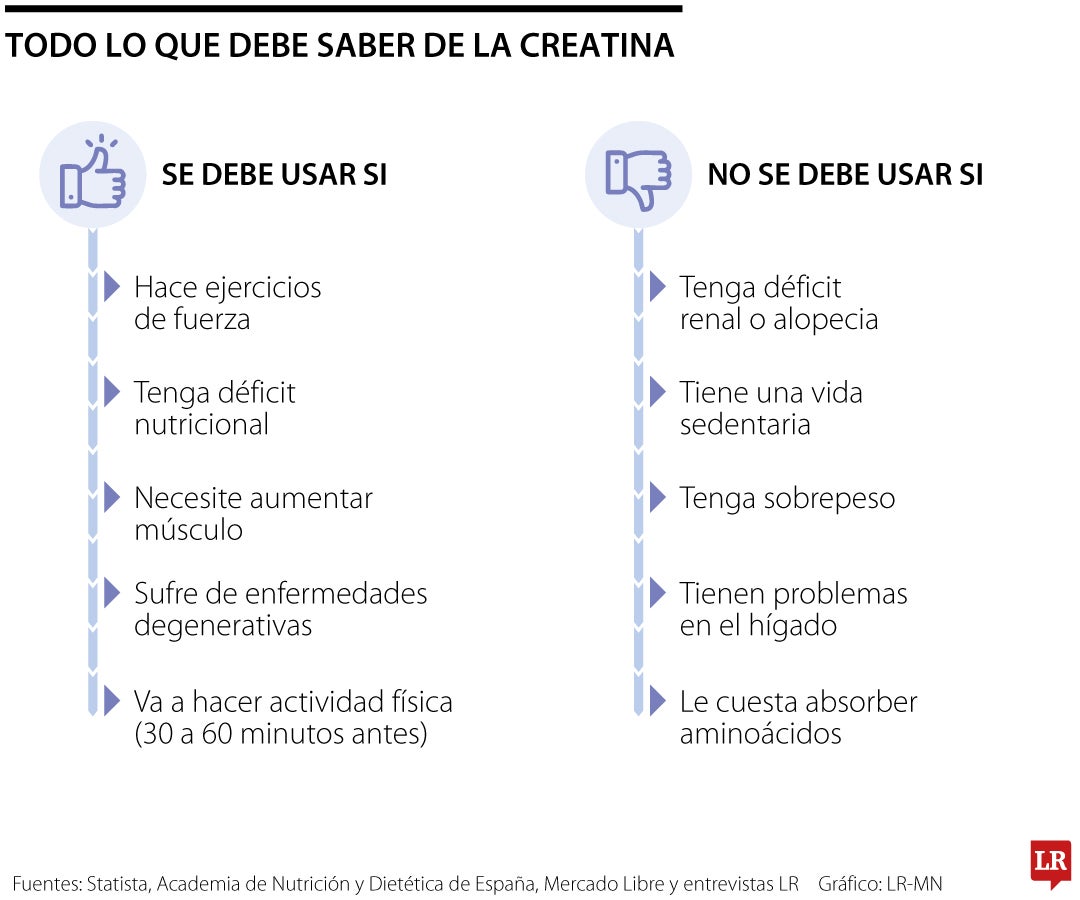 ¿Cuándo usar creatina?