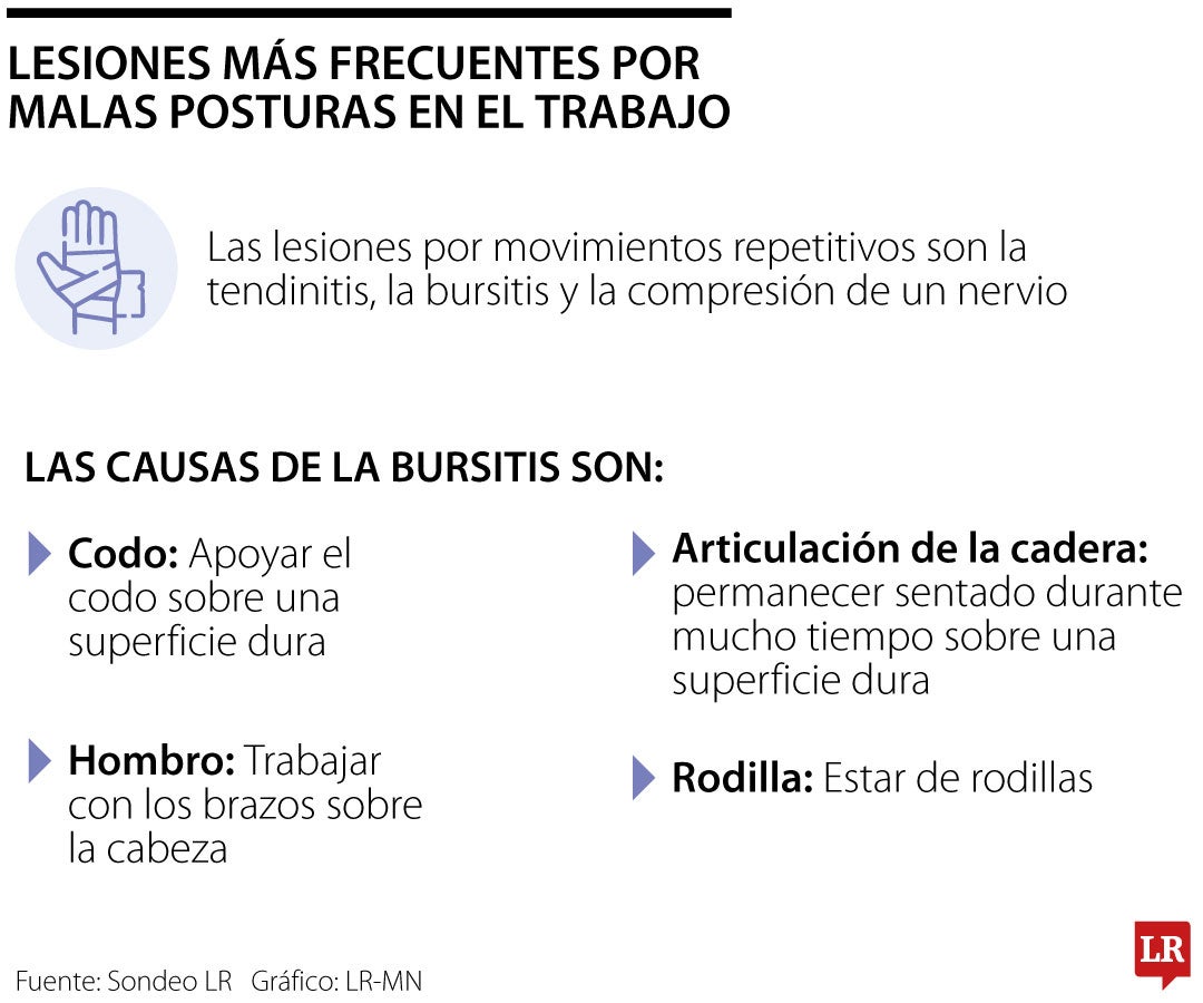 Las malas posturas ocasionan enfermedades musculares