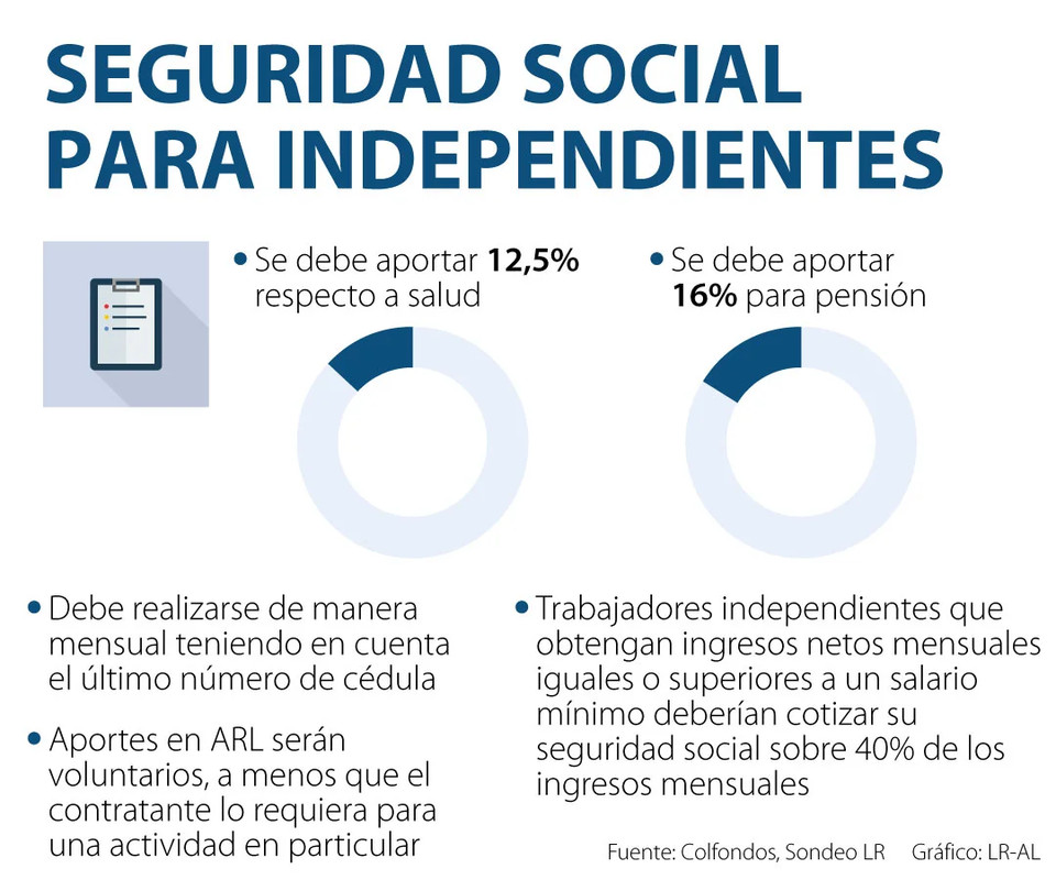 Trabajadores independientes